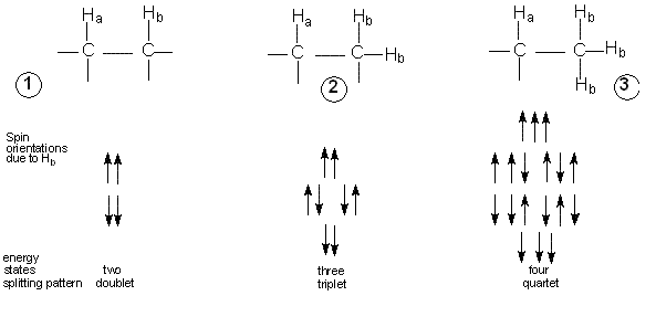 Multiplicity Splitting Pattern