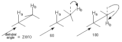 www.chemvista.org