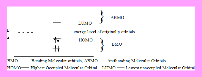 ButadieneMoenergy levels