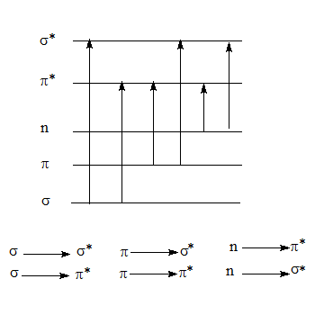 electronic transistions