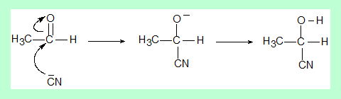 addition of HCN