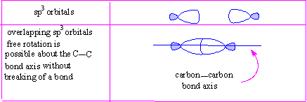 Conformations