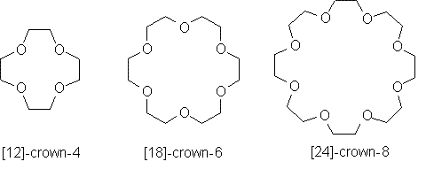 Nomenclature of Crown Ethers