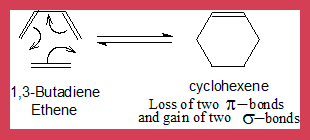 Diels-Alder reaction