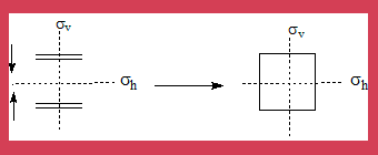 symmetry in 4n rxn