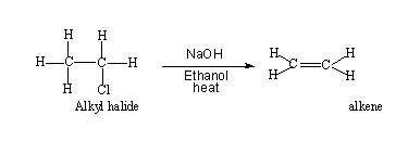 mechanism of elimination Reaction