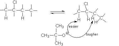 Elimination reaction