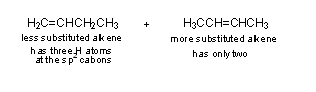 Elimination Reaction