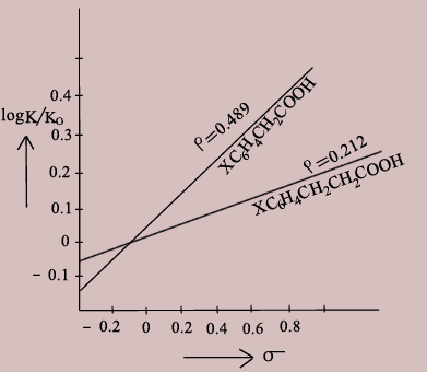 Hammett Plot