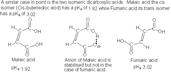 hydrogen Bonding and Acid Strength