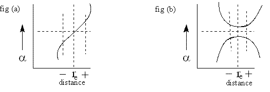 Comparison of Raman and IR spectroscopy