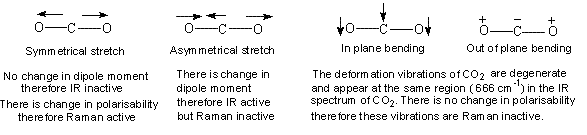 Mutual exclusion Principle in Carbondioxide