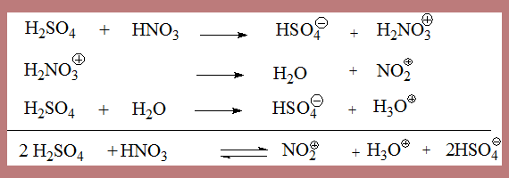 generation of electrophile