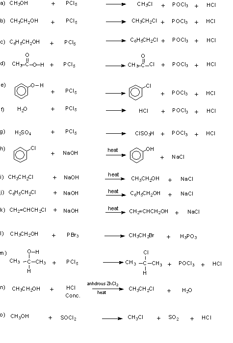 Interconversion of Alcohols and Alkyl Halides