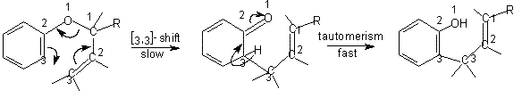 Claisen Process mechanism