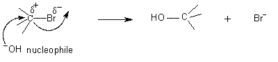 Alkyl Halide Nucleophilic Substitution reaction