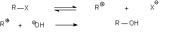 Substitution Nucleophilic Unimolecular SN1 reaction mechanism