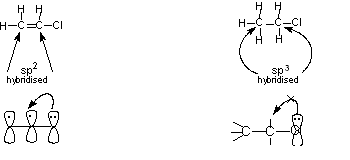 Nucleophilic Substitution mechanism