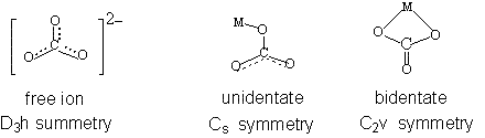 Coordination of Carbonate complex